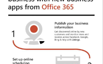 Seven ways to power your small business with new business apps from Office 365
