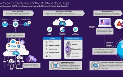 How to gain visibility and control of data in cloud apps