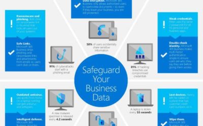 SMB security: infographic