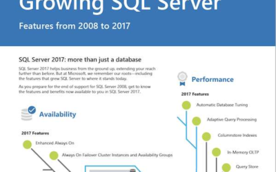 Growing SQL Server