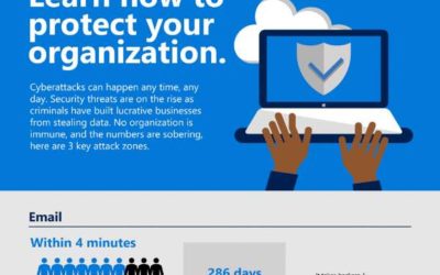 Breaches happen. Learn how to protect your organization.