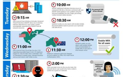 Defend, protect, secure. IT heroes in action.