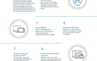 Top 10 Security Deployment Actions with Microsoft 365