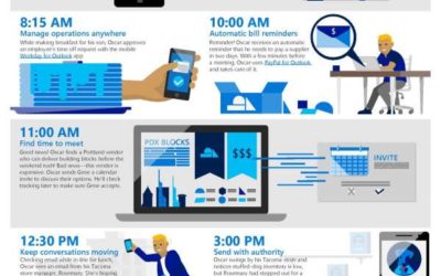 Day in the life Retail