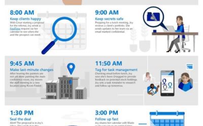 Day in the life–Financial services