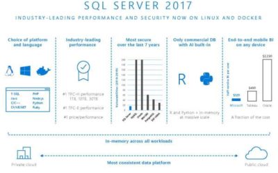 SQL Server 2017 Datasheet