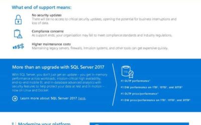Upgrade to avoid end of support for SQL Server 2008