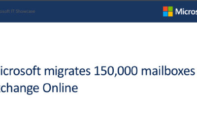 Microsoft migrates 150,000 mailboxes to Exchange Online