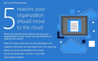 5 Reasons your organization should move to the cloud