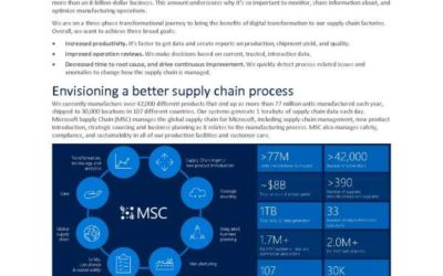 Bringing digital transformation to the supply chain with Azure IoT Suite
