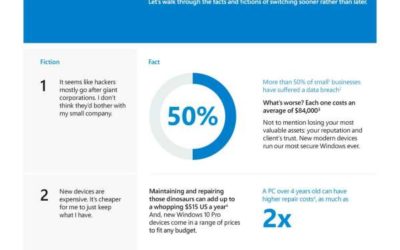 Why your business should shift to a modern desktop with Microsoft 365 on a new device