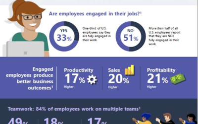 Microsoft Teams, the hub for teamwork in Office 365