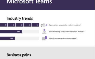 Introducing Microsoft Teams