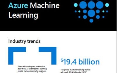 Develop AI with Azure Machine Learning