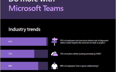 Do more with Microsoft Teams
