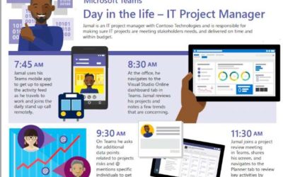 Day in the life: IT project manager