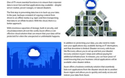 Backup and Disaster Recovery