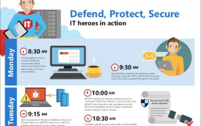 A day in the life – sales with Microsoft Teams