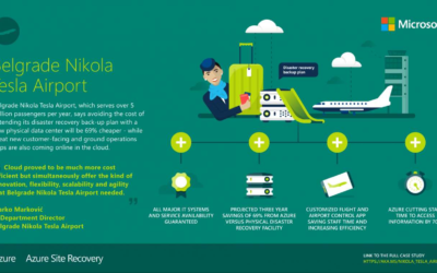 Belgrade Nikola Tesla Airport
