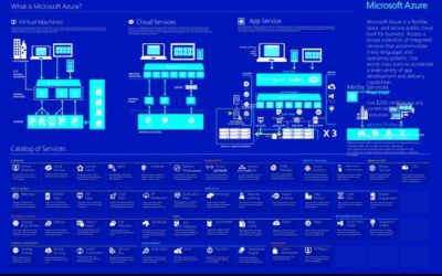 What is Microsoft Azure?