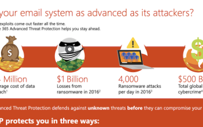 Is Your Email System as Advanced as its Attackers?