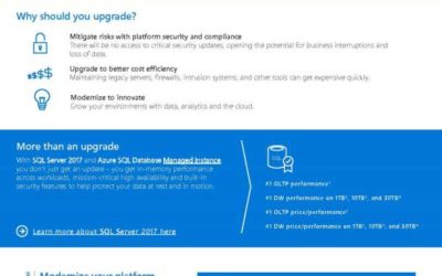 SQL Server 2008 and 2008 R2 end of support is coming