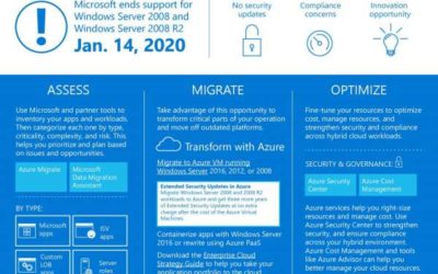 Prepare for Windows Server 2008 end of support