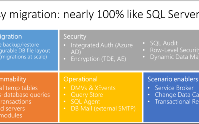 SQL Database Engine Blog: What is Azure SQL Database Managed Instance?