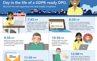 Day in the life of a GDPR-ready DPO