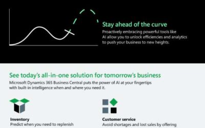 Business Central AI infographic