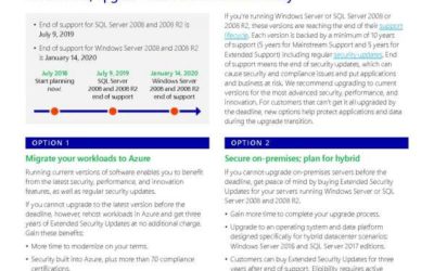 Extended Security Updates after end of support for Windows Server 2008 and SQL Server 2008 and 2008 R2