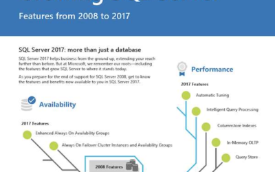 Growing SQL Server: Features from 2008 to 2017