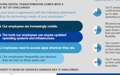 Microsoft Managed Desktop