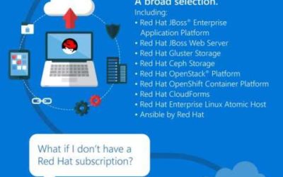 Getting Started with Red Hat on Azure