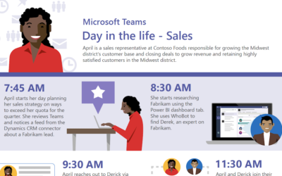 A day in the life – sales with Microsoft Teams