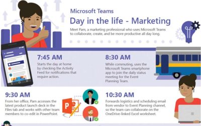 A day in the life – Marketing