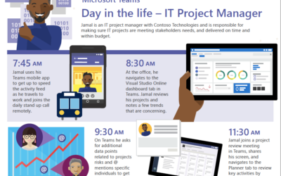 Day in the life – IT project manager