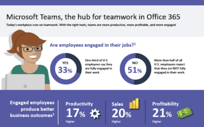 What can Microsoft Teams do for you?
