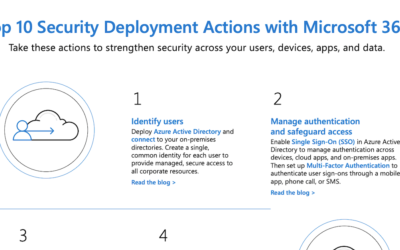 Top 10 Security Deployment Actions with Microsoft 365