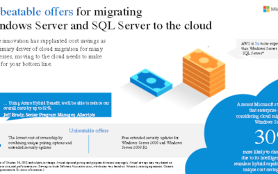Reduce Costs Infographic