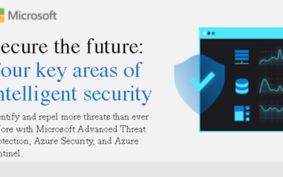 Security intelligent infographic