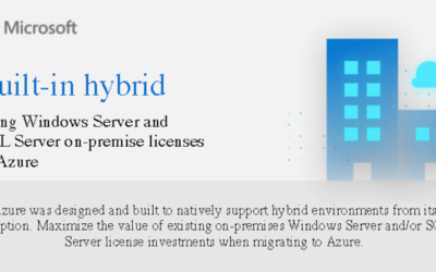 Built-in Hybrid infographic