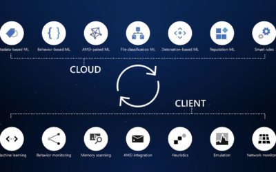 Overview of Microsoft Defender ATP