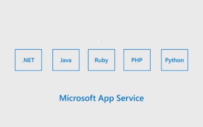 Solution overview video