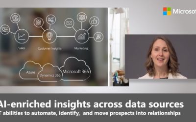 How to Use AI in Sales and Marketing