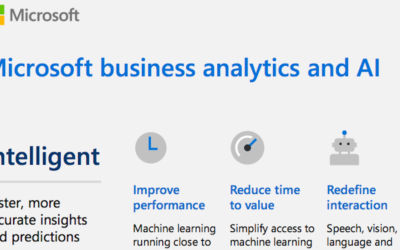 Intelligent, Trusted, Flexible