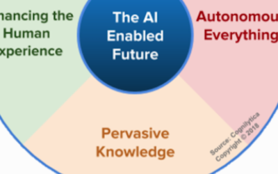 The AI-enabled future