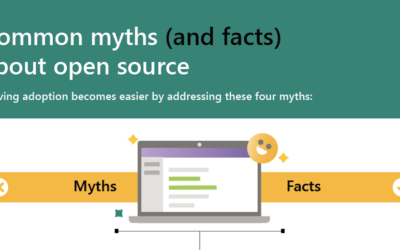 Common myths (and facts) about open source